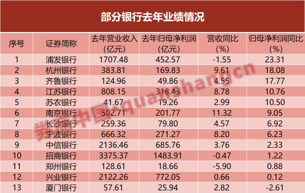 配资门户网官网网址 一堆银行去年四季度猛干 全年业绩显著优化！2025年营收变量是什么？